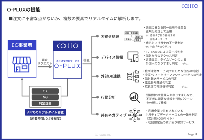 O-PLUXの機能　最新ver